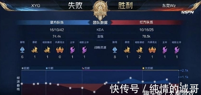 选赛的晋级